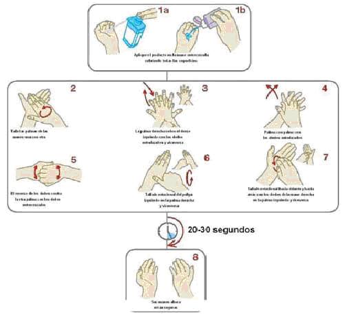 Tecnica De Lavado De Manos Secretaria De Salud 2012