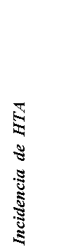 Cuadro de texto: Incidencia  de  HTA   
%
